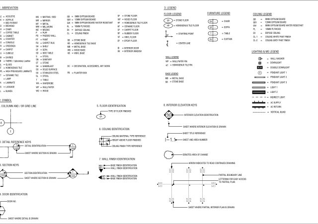 Architectural Abbreviations, Symbols & Legend Sheet