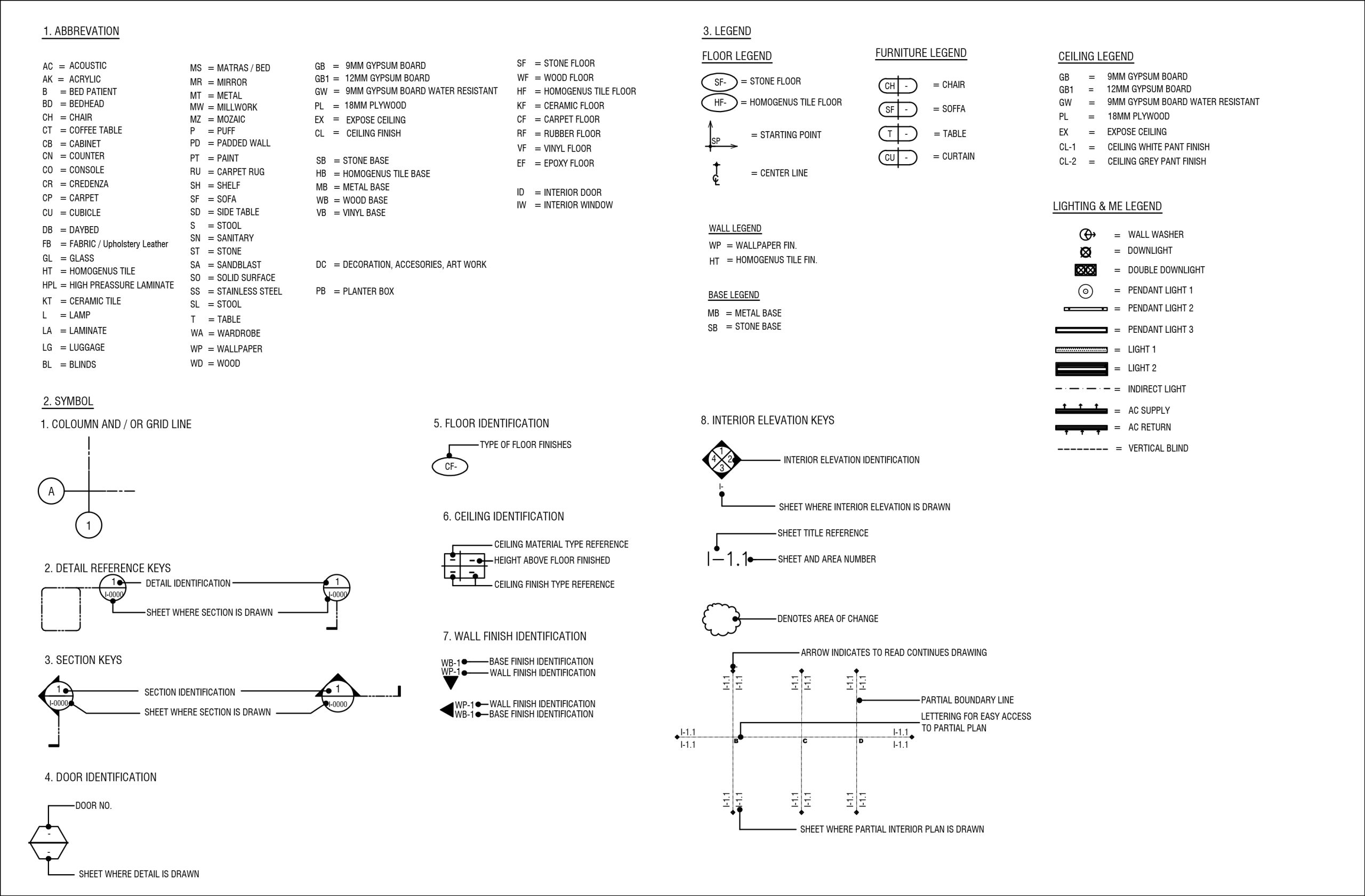Architectural Abbreviations, Symbols & Legend Sheet